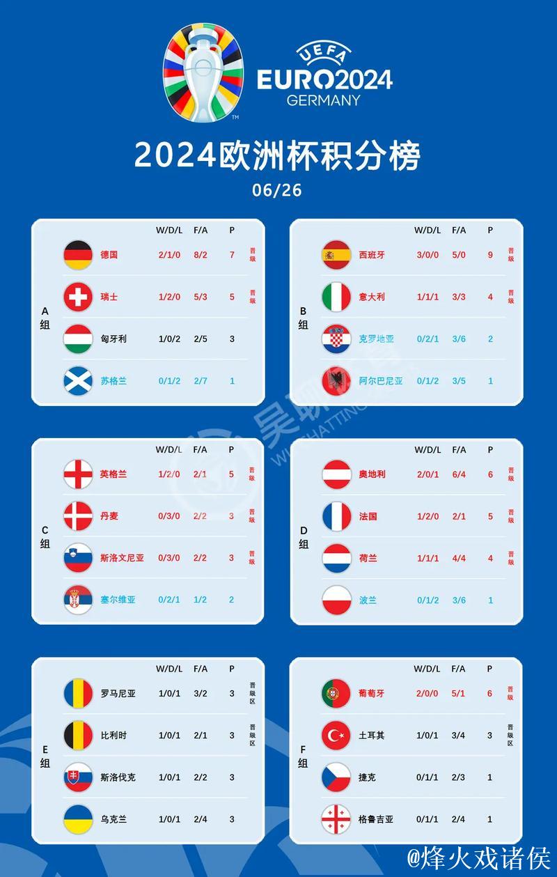 荷兰杯赛制详解：均单场淘汰 冠军获欧罗巴资格