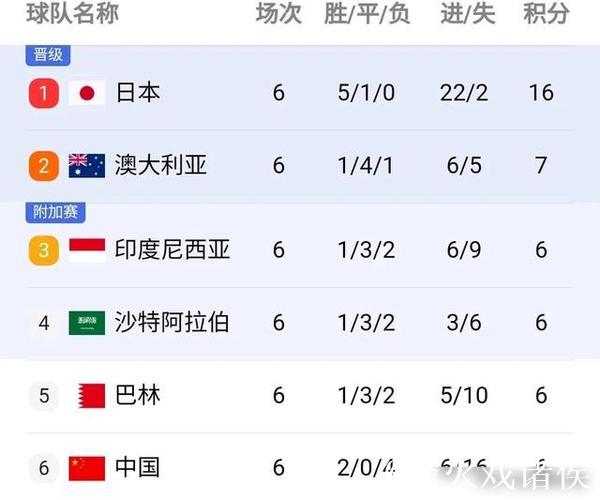 大局已定！世亚预收官战多队缺乏战意或出冷