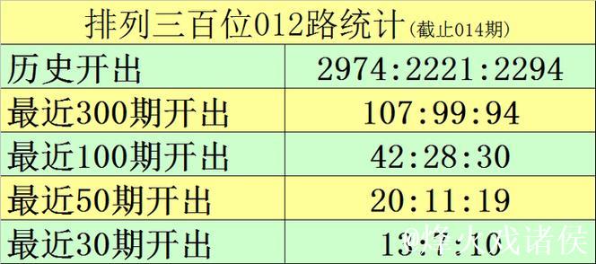 015期黑天鹅排列三预测奖号：复式组六关注