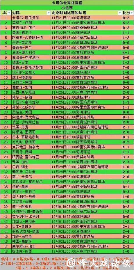 实时更新世界杯比赛结果 实时更新世界杯比赛结果