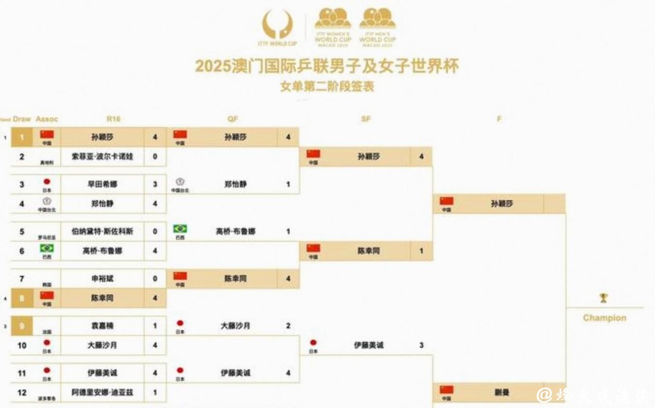 2026世界杯比赛日程安排