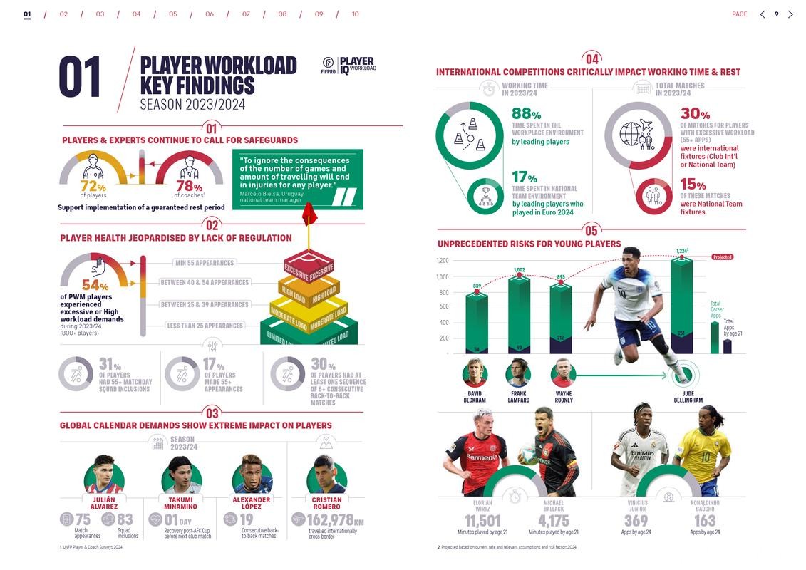 世界杯买球数据分析报告