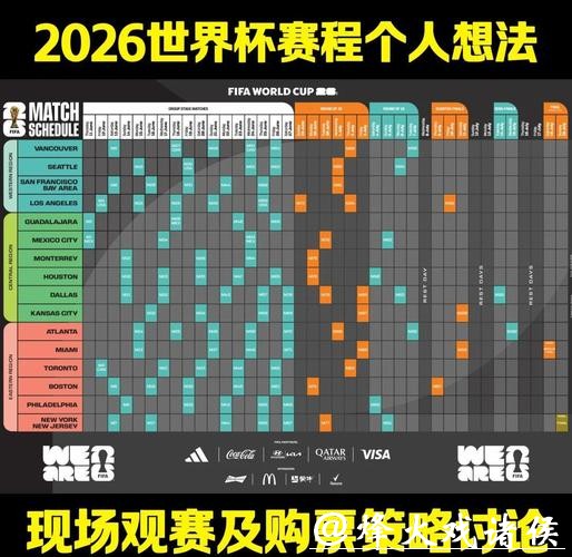 深入解析2026世界杯比赛结果预测