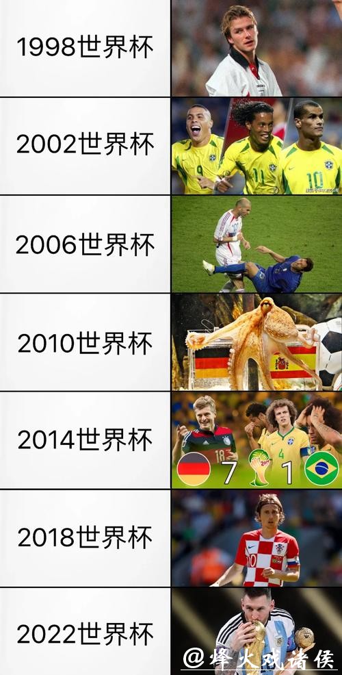 历届世界杯精彩回顾与赛事分析 历届世界杯精彩回顾与赛事分析